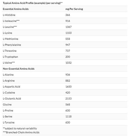 NOW Foods 運動 卵清蛋白質粉 原味 5 磅（2,268 克）[香港行貨]